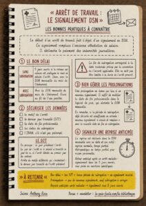Infographie sur le signalement arrêt de travail DSN présentant les délais, le dernier jour travaillé, la subrogation, les prolongations et la reprise anticipée.