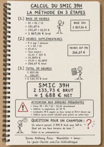 infographie sur le calcul du smic 39 h