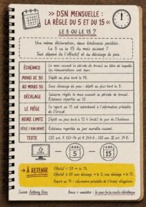 Infographie d'Anthony Roca sur la date limite de la DSN mensuelle au 5 ou au 15 selon l'effectif, le décalage de paie et les jours non ouvrés.