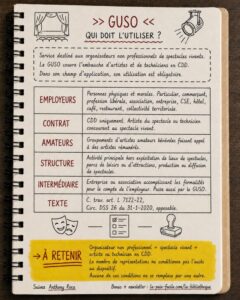 Infographie d'Anthony Roca expliquant qui doit utiliser le GUSO selon le type d’employeur, le spectacle vivant, l’embauche d’un artiste ou technicien en CDD et le recours à un intermédiaire.