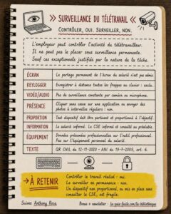 Infographie d'Anthony Roca sur la surveillance du télétravail présentant les limites du contrôle par écran, keylogger, vidéo, audio et les règles applicables aux équipements.