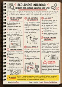 Infographie d'Anthony Roca expliquant les étapes du rescrit du règlement intérieur, de la demande à l’inspection du travail jusqu’au recours devant la Dreets.